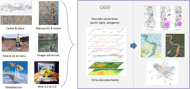 Représentation des différentes données intervenant dans la réalisation d'analyses spatiales, à savoir des données vecteurs et rasters.