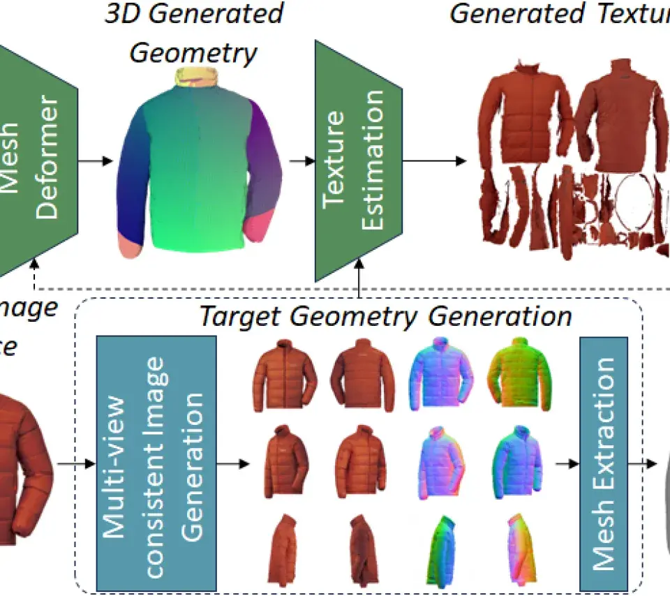 Garment3DGen: Stylisation et génération de texture de vêtements 3D