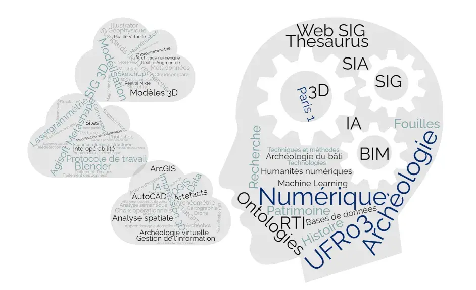 Nuages de mots relatifs aux ressources présentes sur le portail